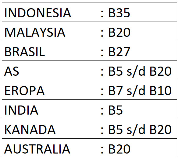 Indonesia Negara Pertama B35. Sumber: Aprobi